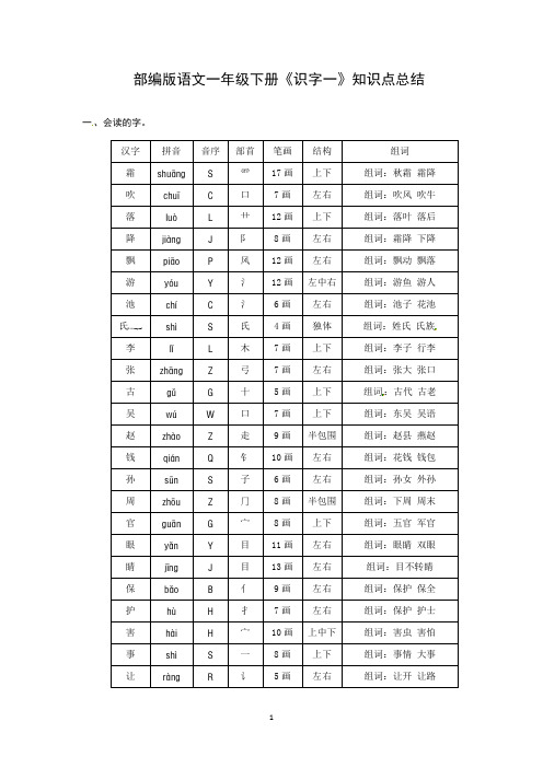 部编版语文一年级下册《识字一》知识点总结