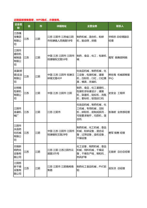 最新江苏省江阴化工制药工商企业公司名录名单黄页大全14家