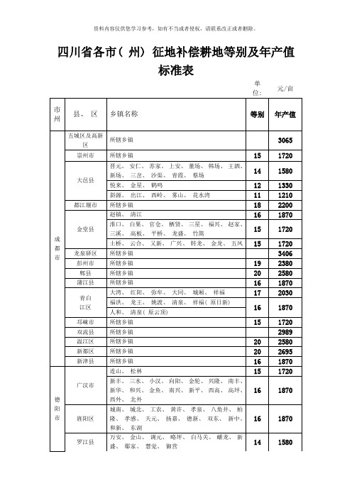 四川省各市州征地补偿等别及年产值标准模板