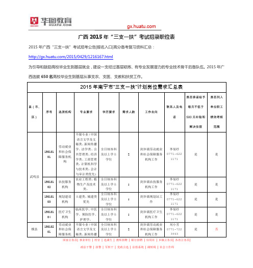 广西2015年“三支一扶”考试招录职位表