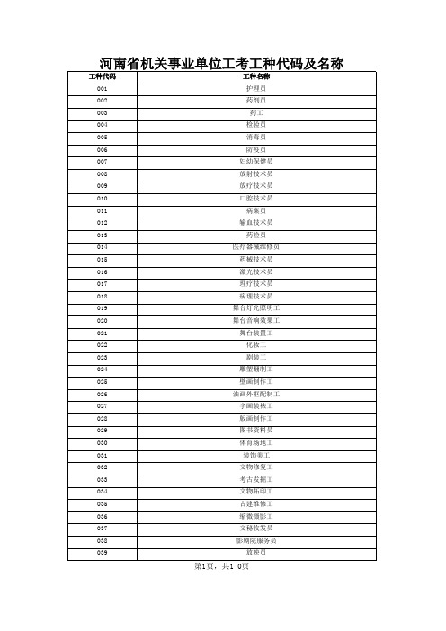 技工工种代码及名称