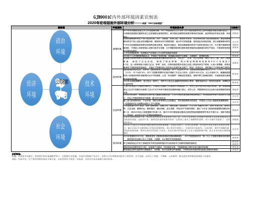 GJB9001C内外部环境因素识别表