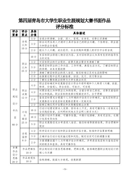 第四届青岛大学生职业生涯规划大赛书面作品评分标准