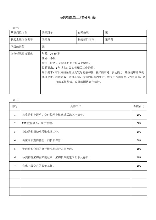 工作分析表(采购跟单)