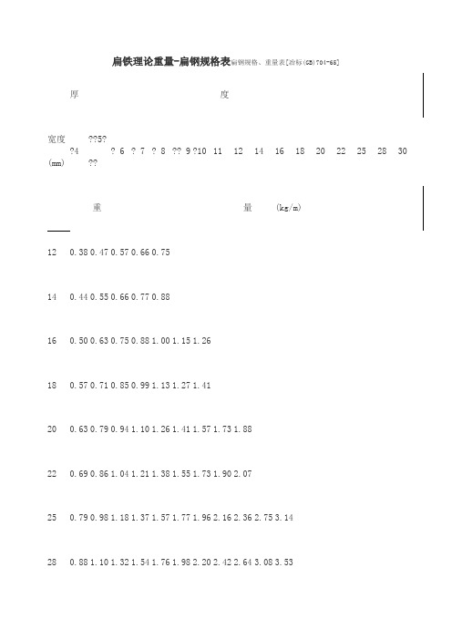 扁铁角铁槽钢理论重量表