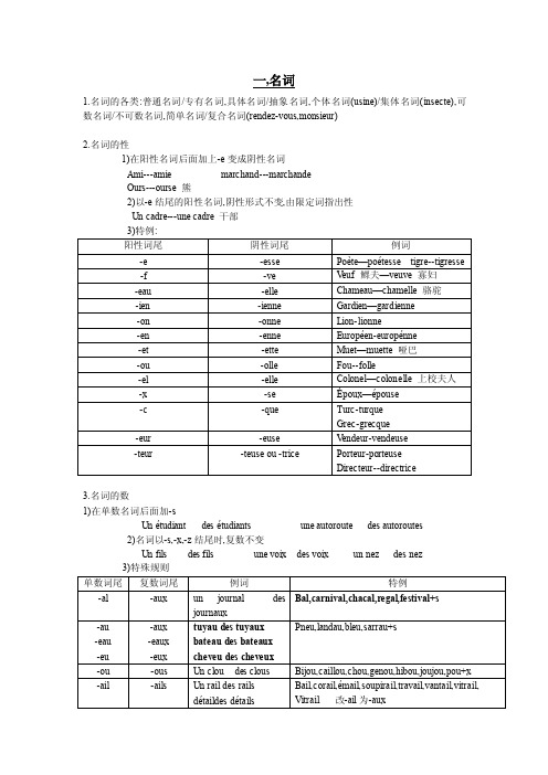 [法语学习]初中级语法小结