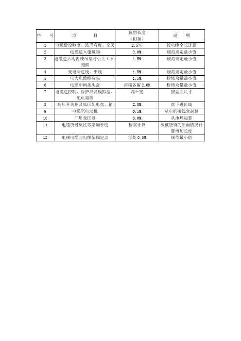 电缆预留量