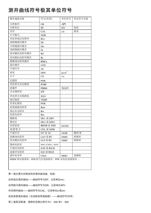 测井曲线符号极其单位符号