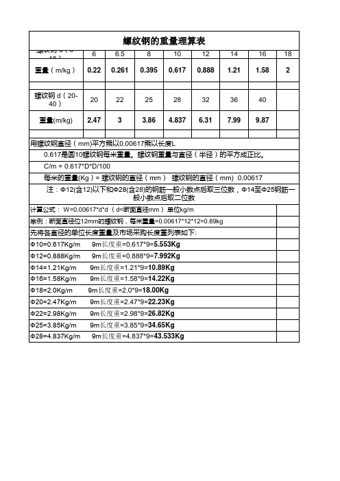 螺纹钢的重量理算表