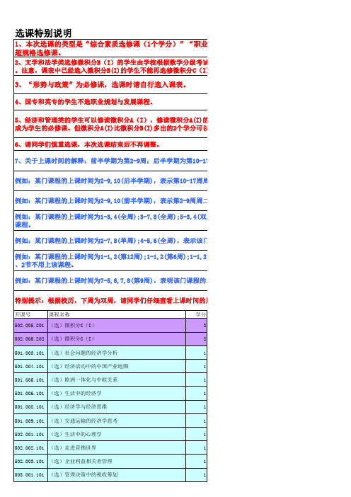 上海对外经贸大学13备选课表