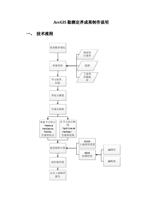 ArcGIS勘测定界成果制作说明