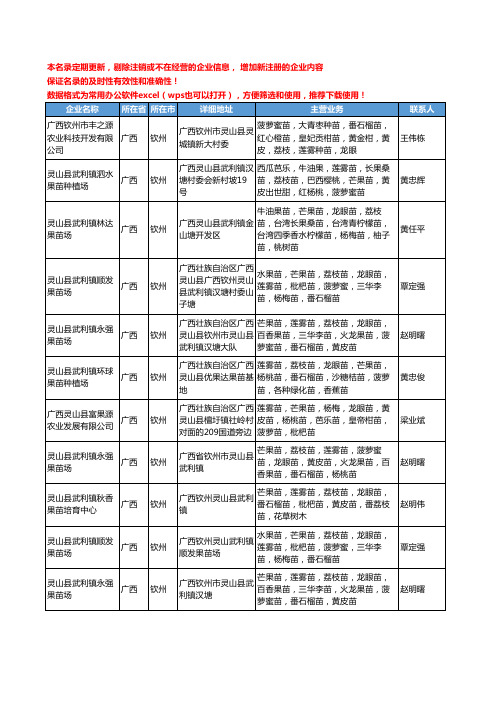 2020新版广西省钦州枇杷工商企业公司名录名单黄页大全16家