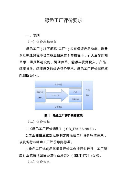 贵州绿色工厂评价要求、评价报告