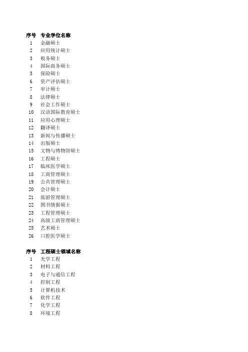 学位专业名称英文翻译中英对照