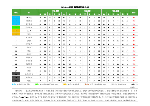 2010--11赛季意甲积分榜