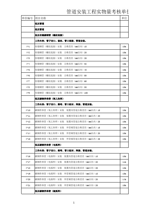 管道安装工程定额.xls