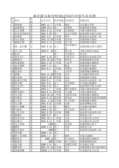 2012住校生统计表