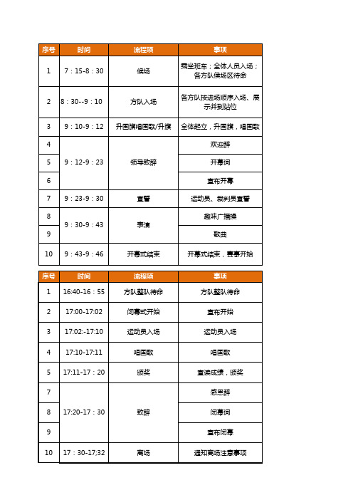 运动会开幕式、闭幕式方案及流程