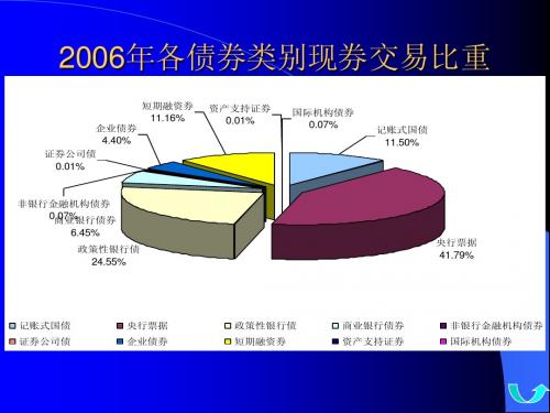 第8章 金融中介概述