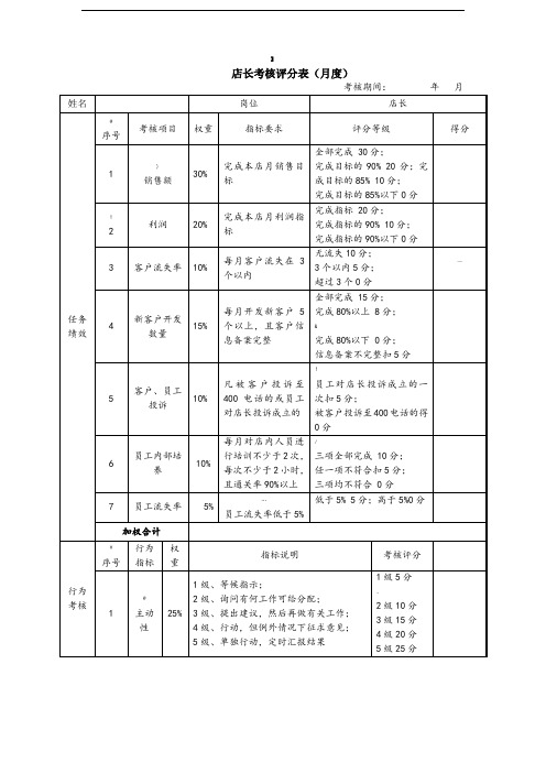 绩效考核表(美容行业店长)