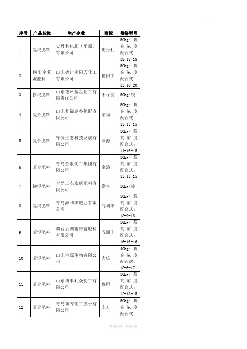 山东化肥企业名录