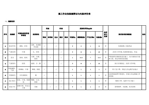 施工作业危险源辨识与风险评价表