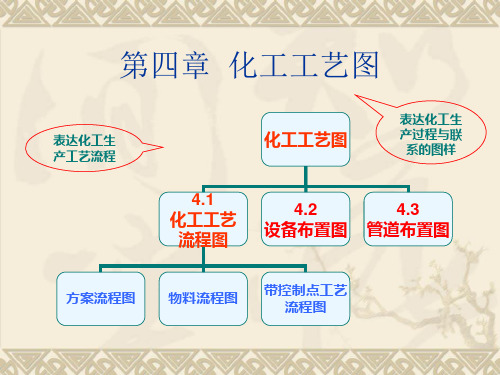 4.2设备布置图