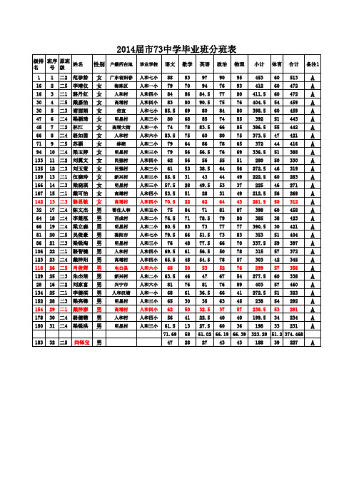 2014届市73中学毕业班分班表