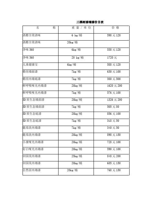 三棵树漆墙漆价目表