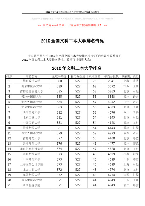 2019年201X全国文科二本大学排名情况-word范文模板 (6页)