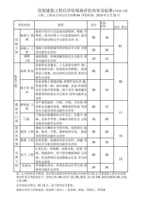 房屋建筑项目后评估现场评估内容及标准