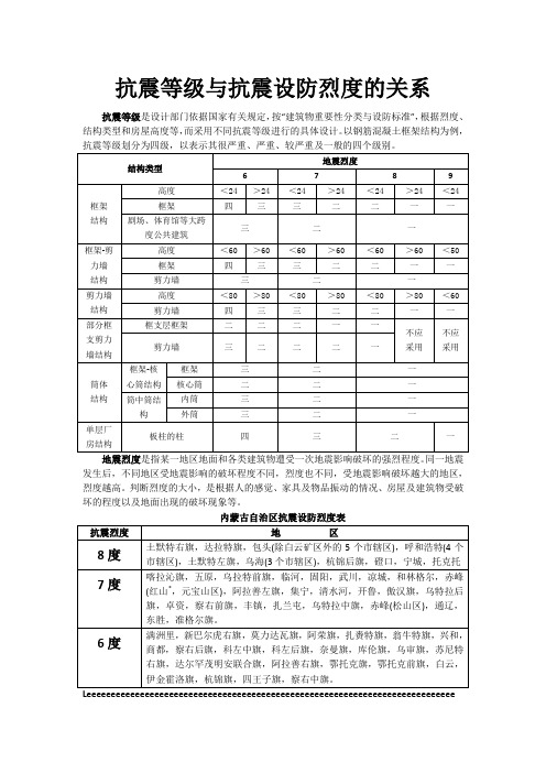 抗震等级与抗震设防烈度的关系