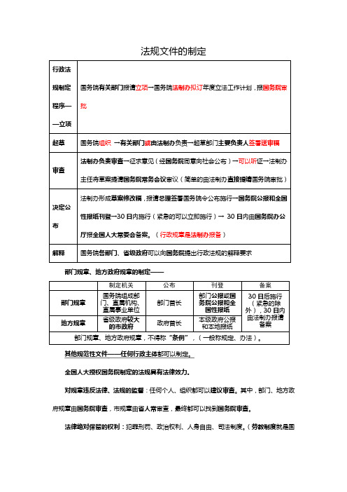 行政法知识点对照表格