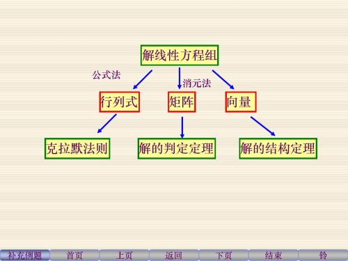 线性代数第9讲