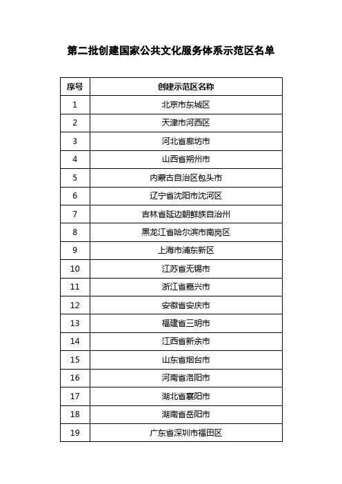 第二批创建国家公共文化服务体系示范区名单