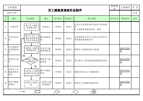 员工满意度调查作业程序(含记录)