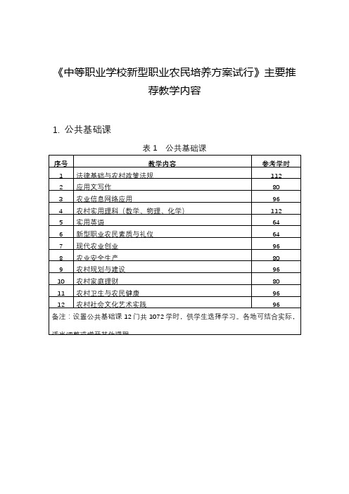 中等职业学校新型职业农民培养方案试行【模板】