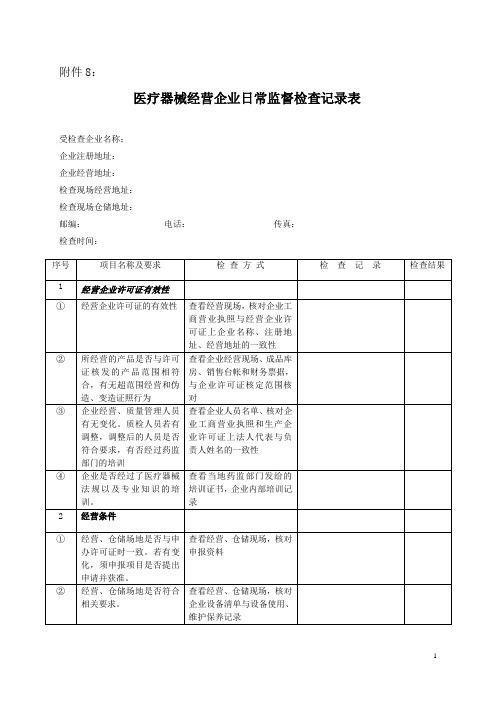 医疗器械经营企业日常监督检查记录表