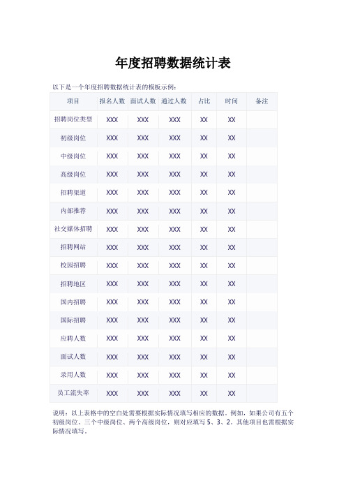 年度招聘数据统计表模板