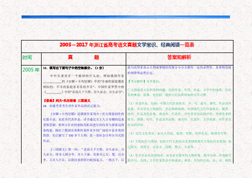 浙江省高考语文真题文学常识、经典阅读一览表