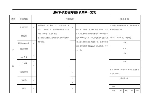 工程常用原材料检验频率及技术要求