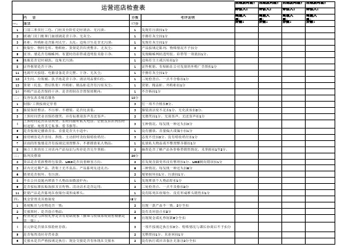 门店巡店检查表