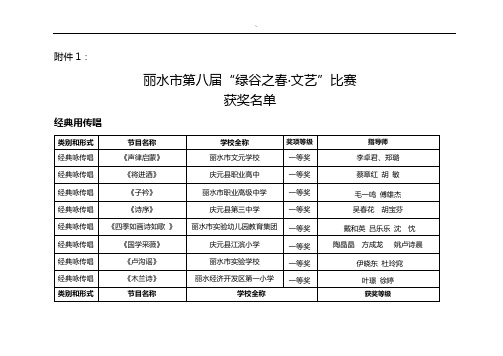 丽教办基〔2018年度〕83号