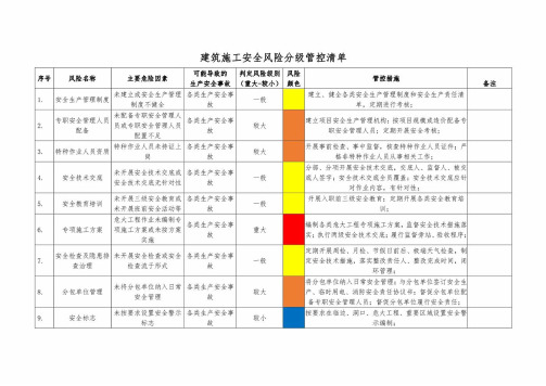 建筑施工安全风险分级管控清单