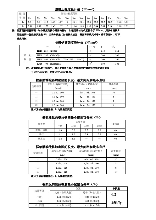 钢筋表格