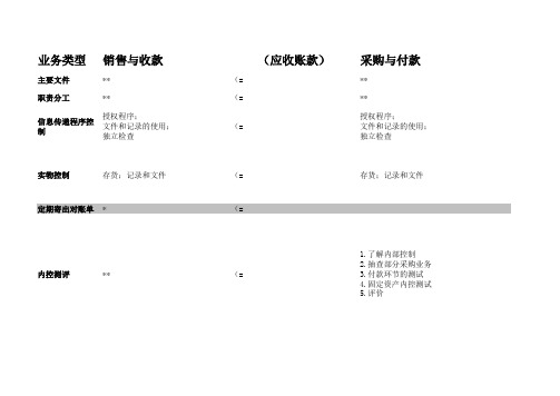 审计师考试知识点总结-理论与实务