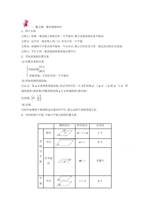 万变不离其宗：2017高中数学课本典例改编之必修二、三：专题二 点、直线、平面之间的位置关系 Word版含解析