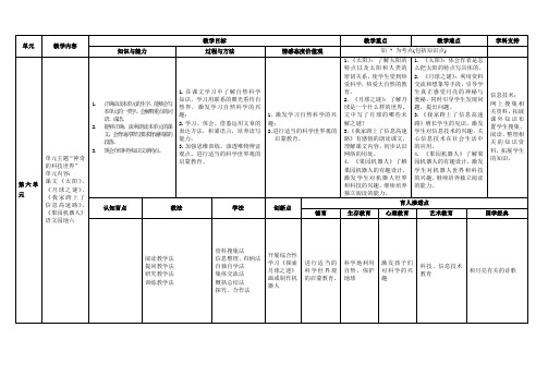 人教版三年级下6、7、8单元语文教材通览表