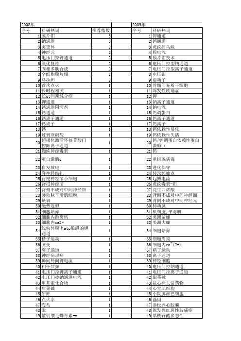 【国家自然科学基金】_电压门控_基金支持热词逐年推荐_【万方软件创新助手】_20140801