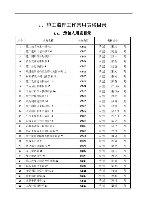 施工监理常用表格(全部)